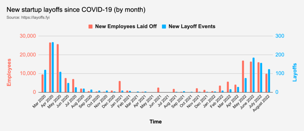 survey layoffs covid 19