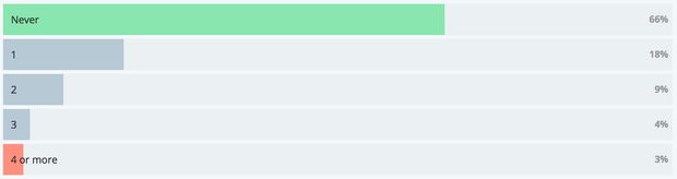 hr graphs stats team management